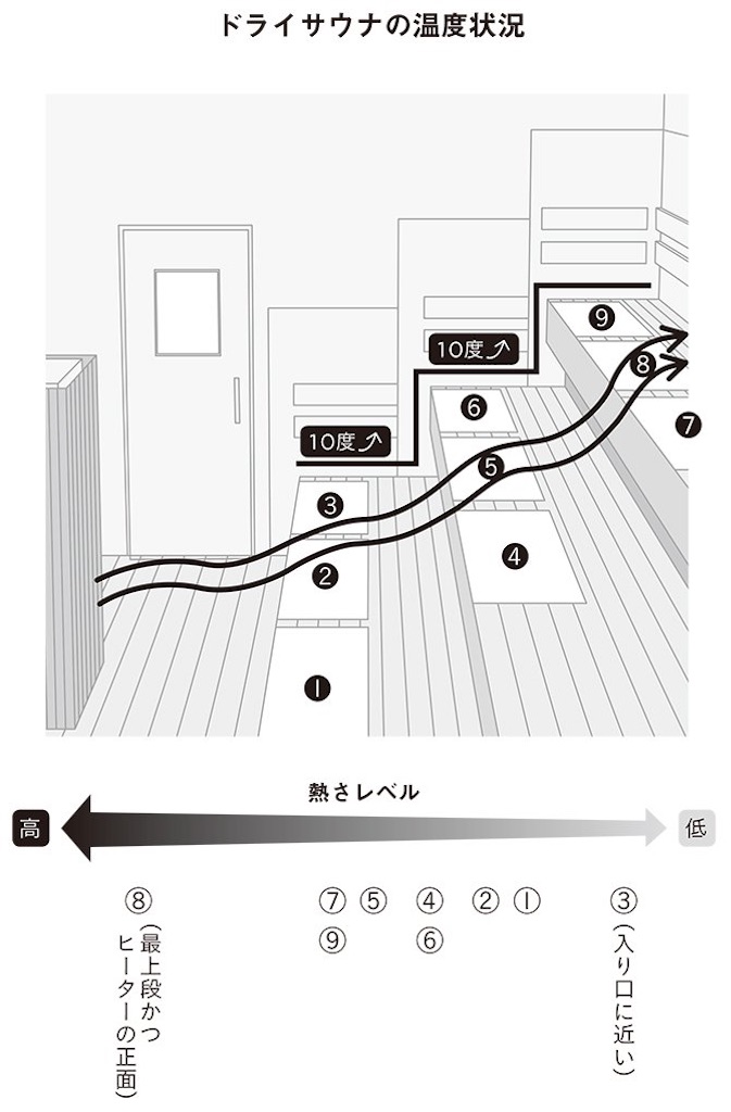 f:id:ojisauna:20201228230045j:image