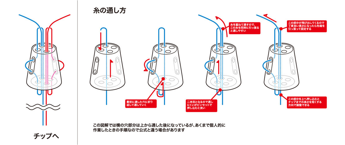 二本糸用セーフティチップの接続状態を示す写真