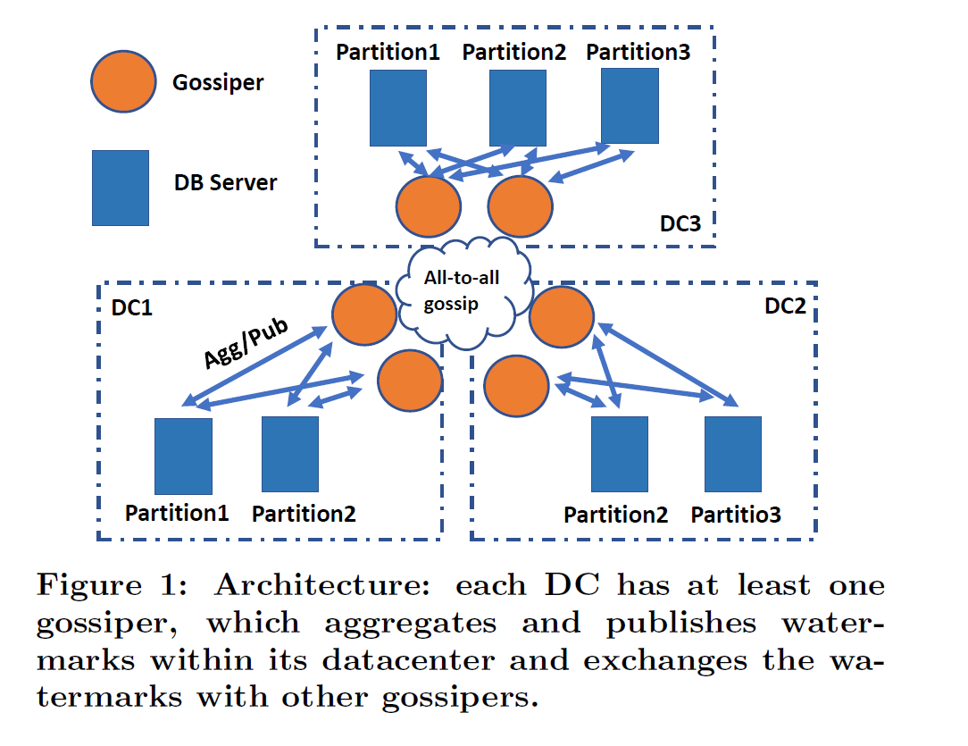 f:id:okachimachiorz:20200301114130p:plain