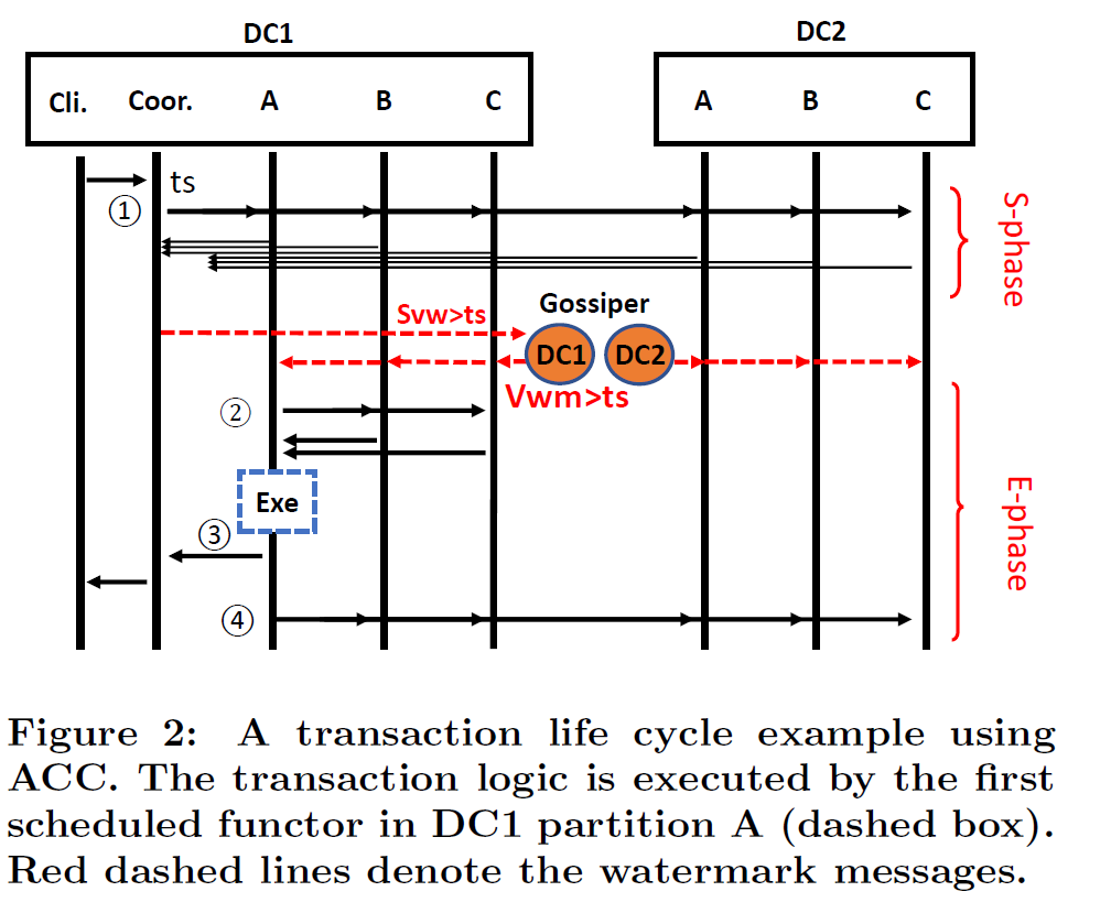 f:id:okachimachiorz:20200301114244p:plain
