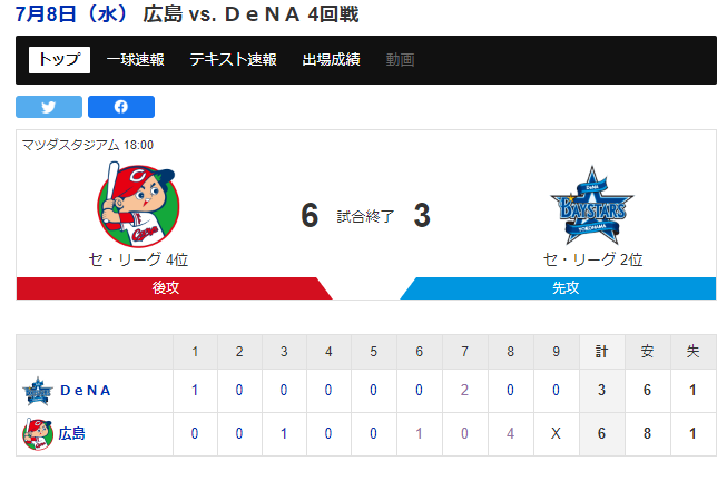 f:id:okaji:20200708223630p:plain f:id:okaji:20200708223630p:plain