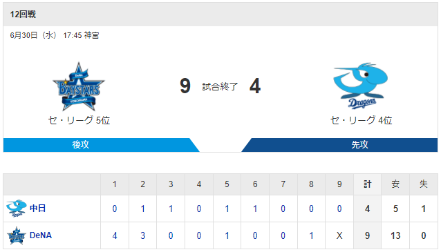 f:id:okaji:20210630204740p:image:w500