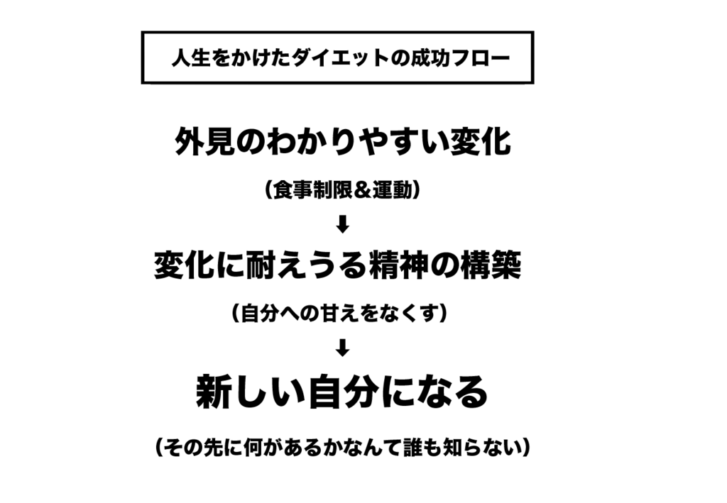 f:id:okaka877:20181028110311p:plain