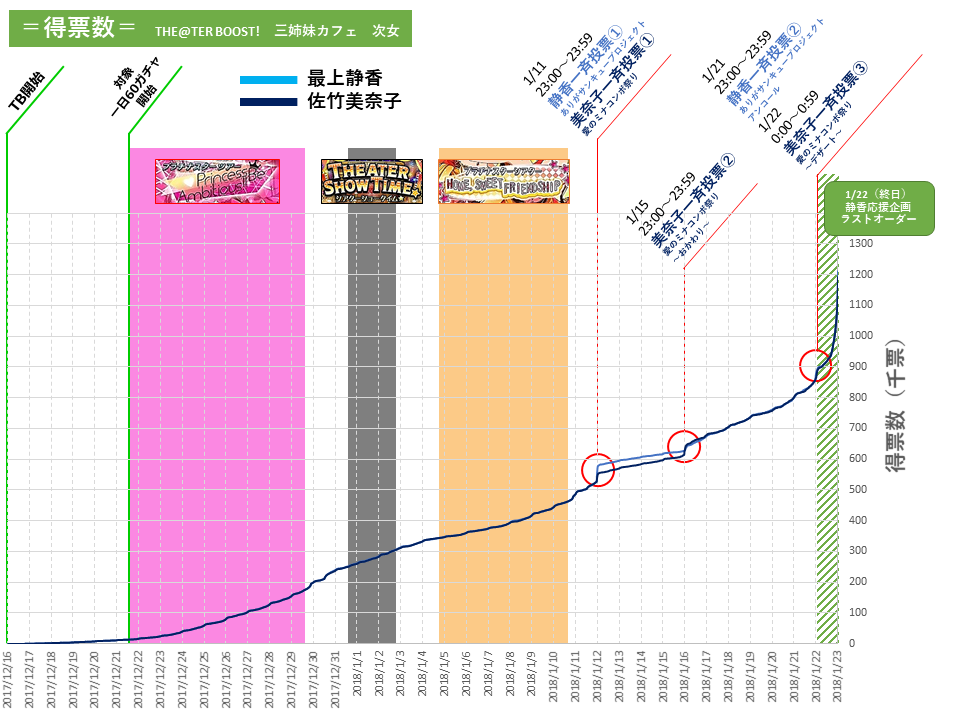 f:id:okakachang:20180127164306p:plain f:id:okakachang:20180127164306p:plain
