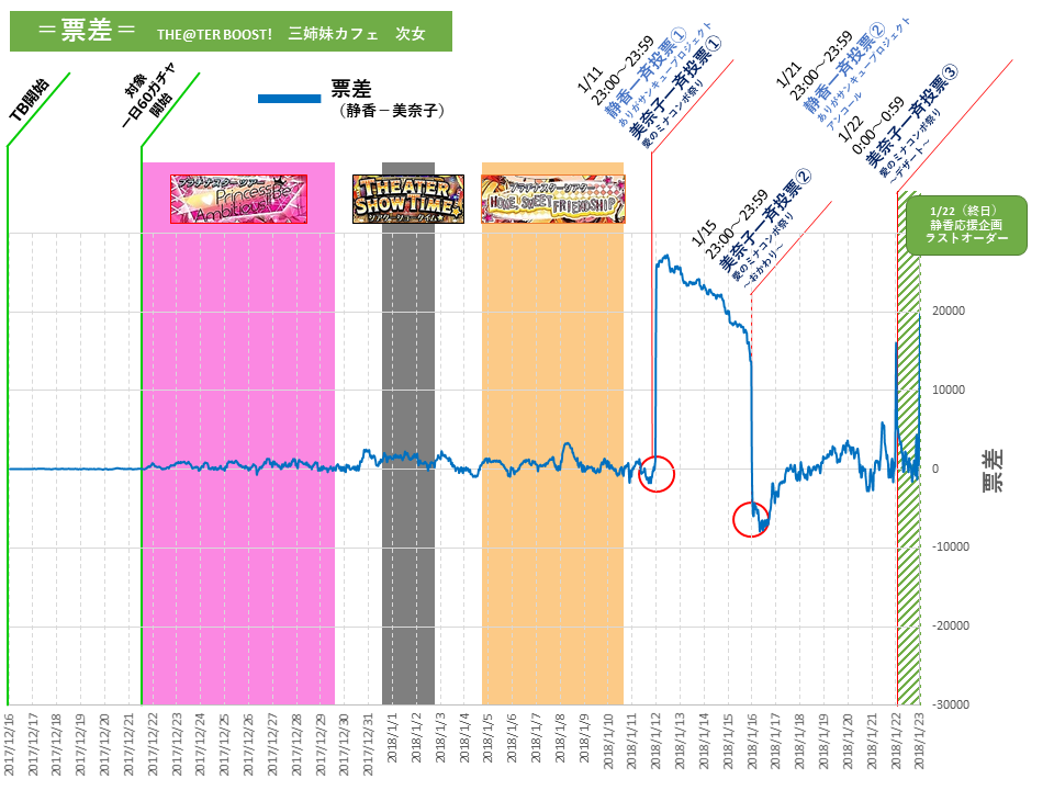 f:id:okakachang:20180127164854p:plain f:id:okakachang:20180127164854p:plain