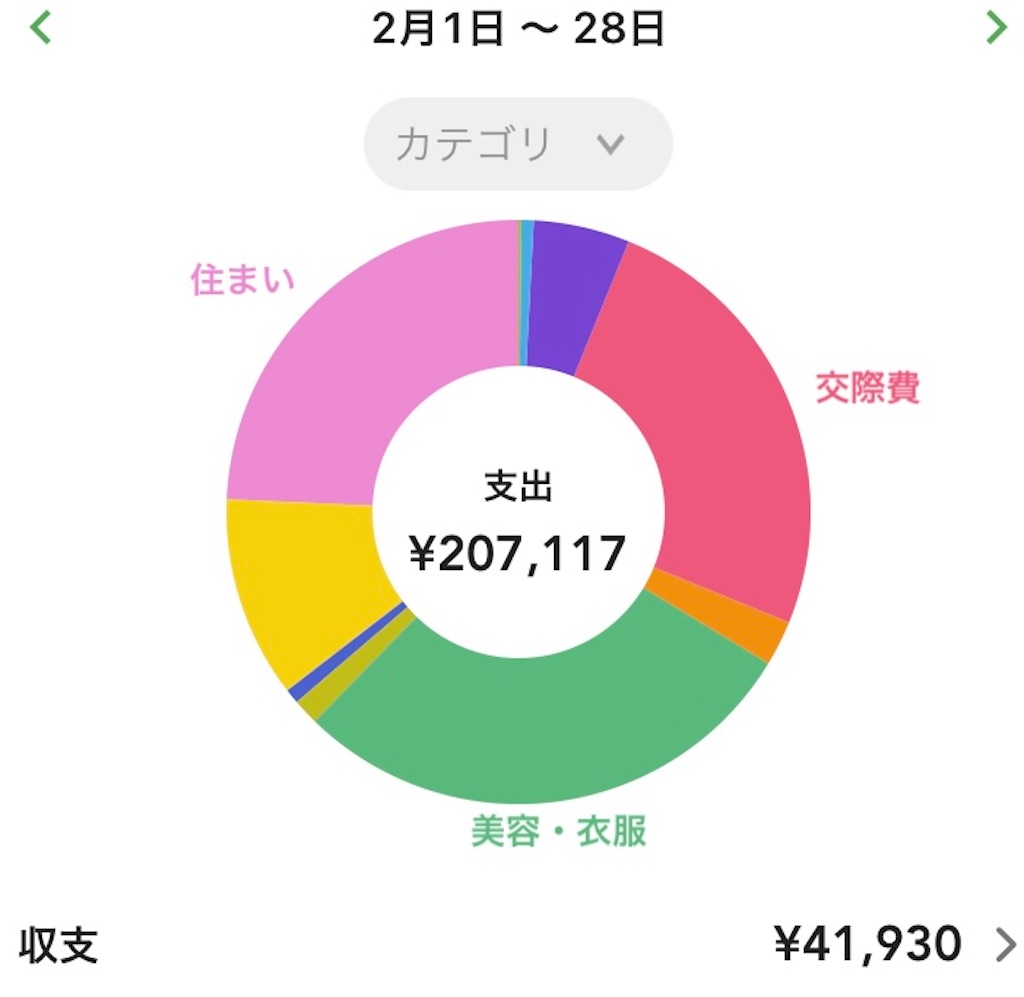 f:id:okakichang:20220304142842j:image