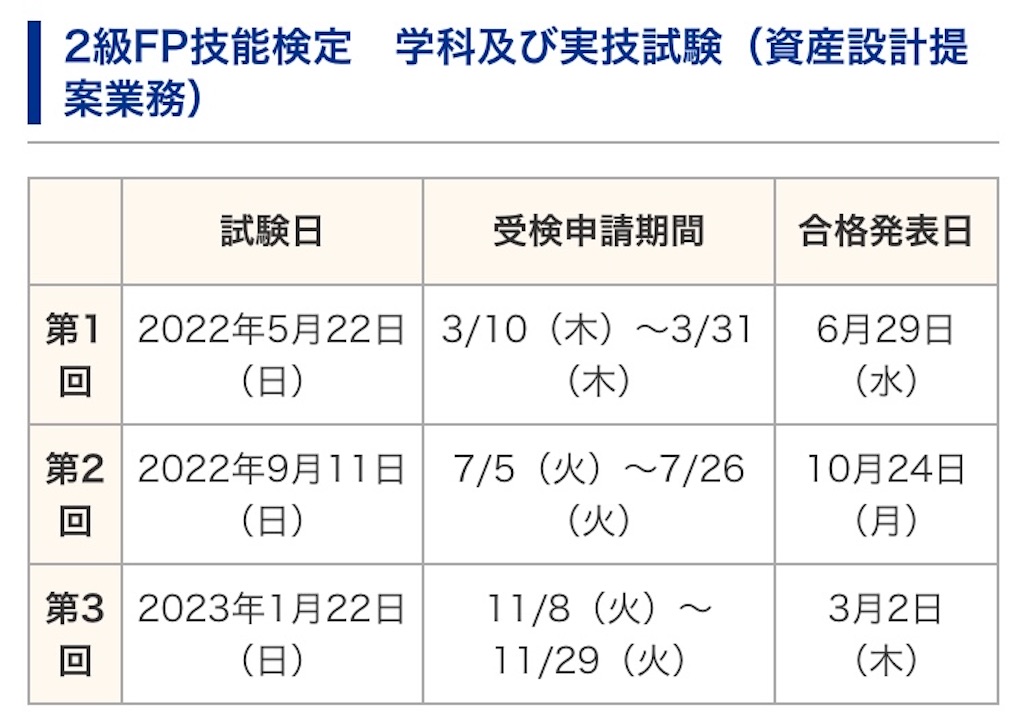 f:id:okakichang:20220407071741j:image