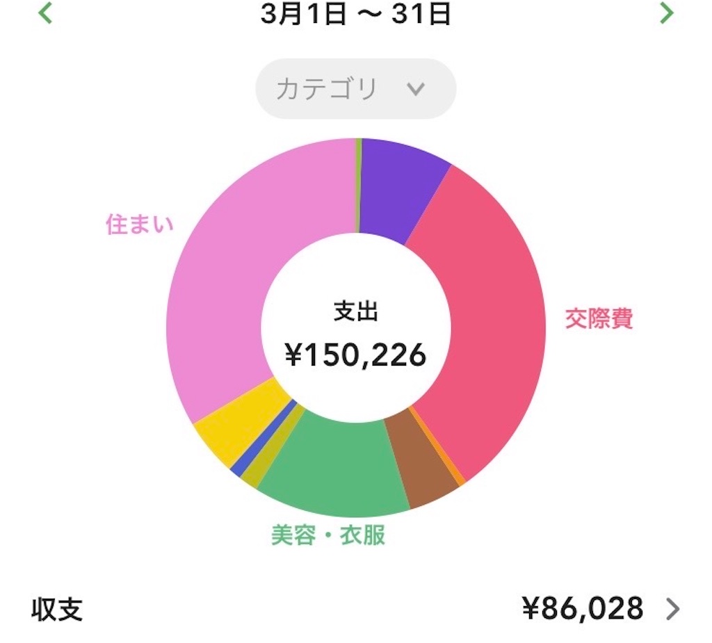 f:id:okakichang:20220430143145j:image