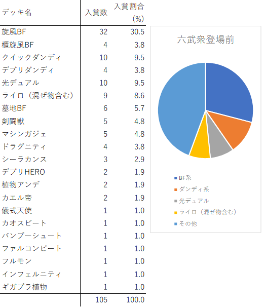 2010/9/1環境 環境編 - 遊戯王書いてく。