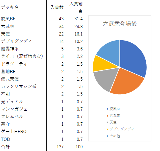 2010/9/1環境 環境編 - 遊戯王書いてく。