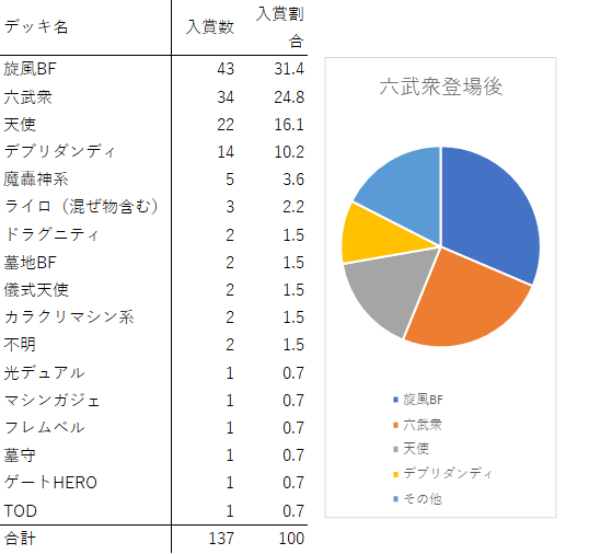 f:id:okami-no12:20210919210308p:plain