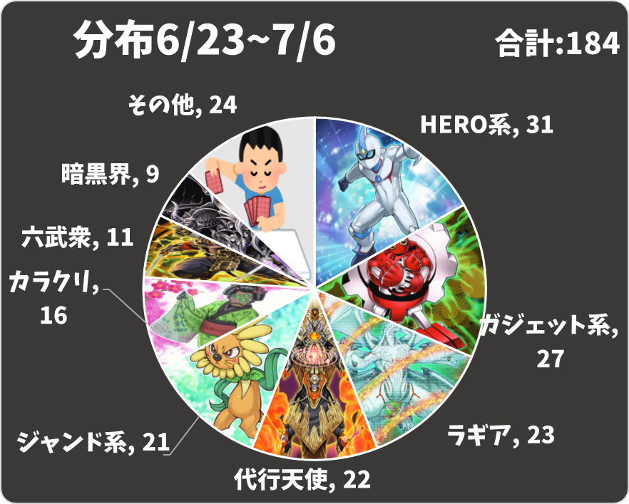 1103環境　ゲートボール　六武衆　優勝構築 1103環境】入賞デッキチェック！アライブ無しアライブHERO