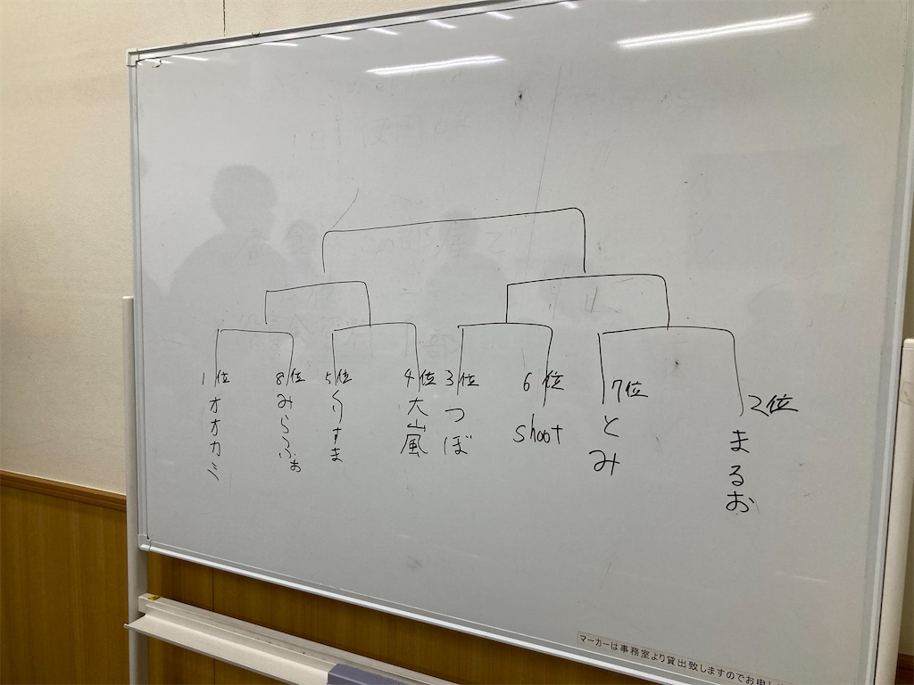 寒波グランド構築 - 遊戯王書いてく。