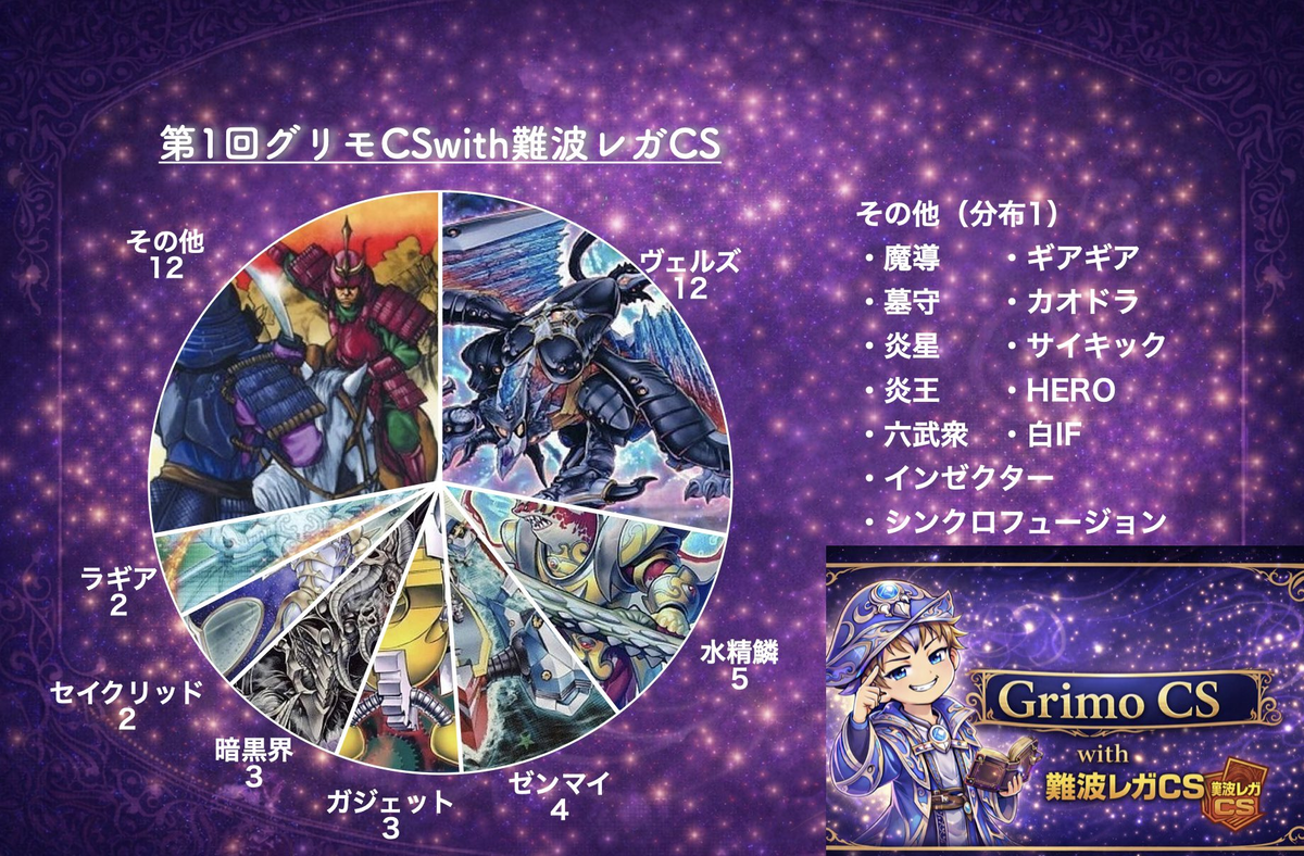 1209環境ゼンマイの展開パターン - 遊戯王書いてく。