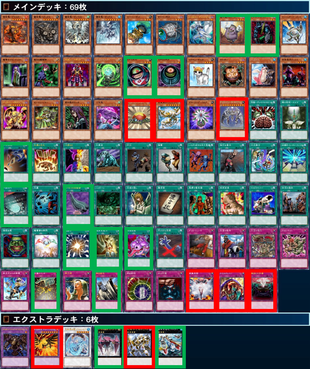 2015XCG環境がどんな環境か見てみる - 遊戯王書いてく。