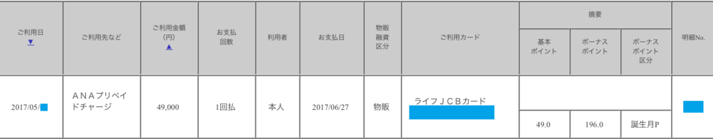 f:id:okamilernoboyaki:20170520170927p:plain