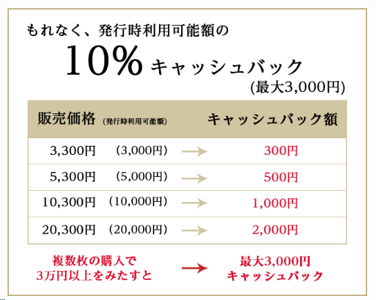 Jcbのプリペイド プレモカード10 キャッシュバックキャンペーン 参加会社のライフフィナンシャルはライフカードではありません 購入直前に勘違いに気付いてよかったぁ 陸マイラーのぼやき