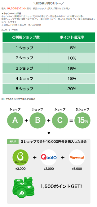 f:id:okamilernoboyaki:20181001205631p:plain