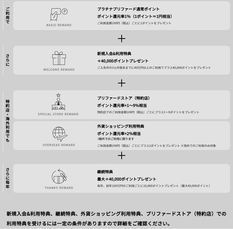 三井住友カード プラチナプリファード新登場 これはプラチナ？！ 入会3ヶ月40万、次年度以降は約200万円利用で年会費実質無料、というかそこまでは高率ポイント還元のメリットを享受出来ないとも言えます  - 陸マイラーのぼやき