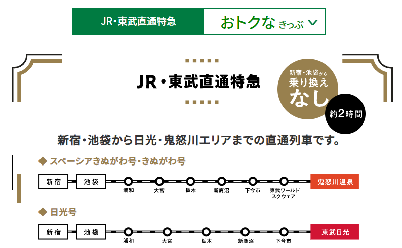 日光行きは東武一択 新宿 池袋 浦和 大宮から日光へは 早めの予約でjrがおトクです 陸マイラーのぼやき