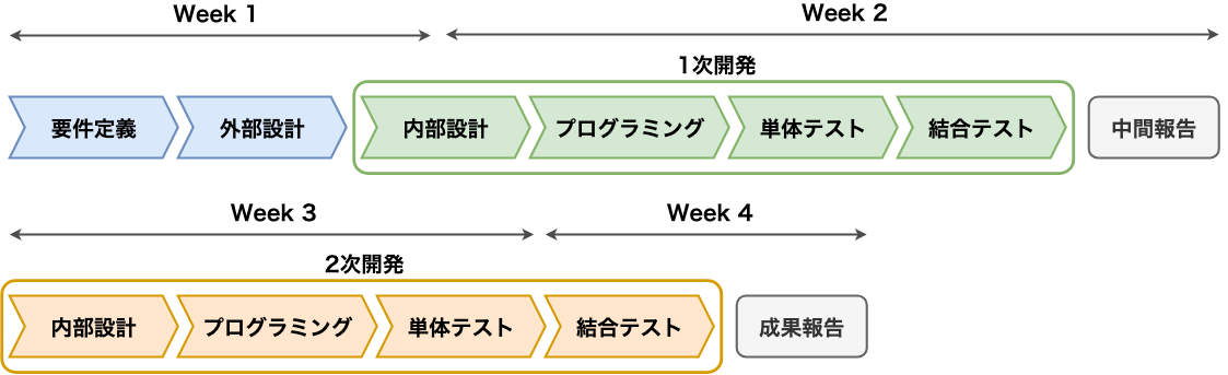 f:id:okamoto_taisuke:20190820115227p:plain