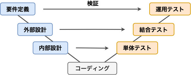 f:id:okamoto_taisuke:20190820115459p:plain