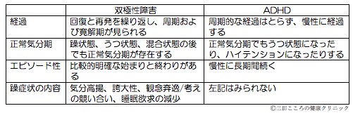 f:id:okamotoki:20190506164127j:plain