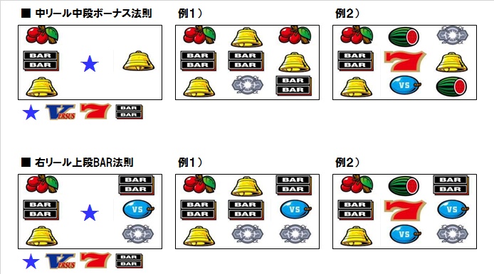 チェリー付きリーチ目 Bar中段 岡本のバーサスぶろぐ
