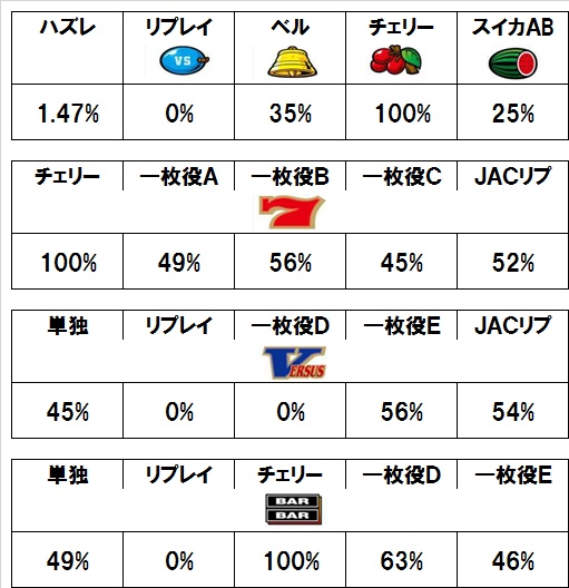 バーサス攻略ネタ バーサス攻略ネタ