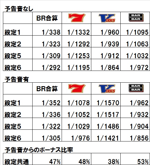 バーサス攻略ネタ バーサス攻略ネタ