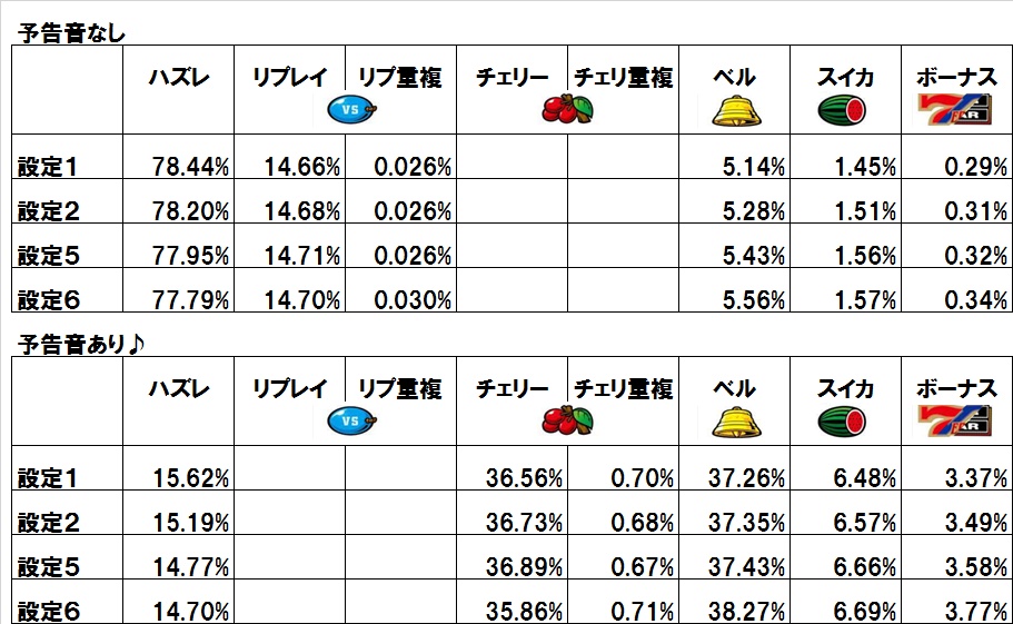 バーサス攻略ネタ バーサス攻略ネタ