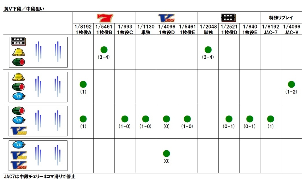 ボーナスフラグと１枚役 左第一停止制御編 岡本のバーサスぶろぐ