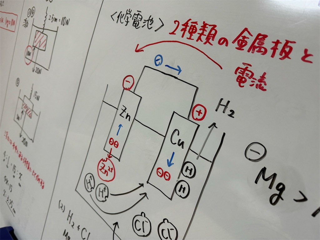 f:id:okamurajuku:20240106160333j:image