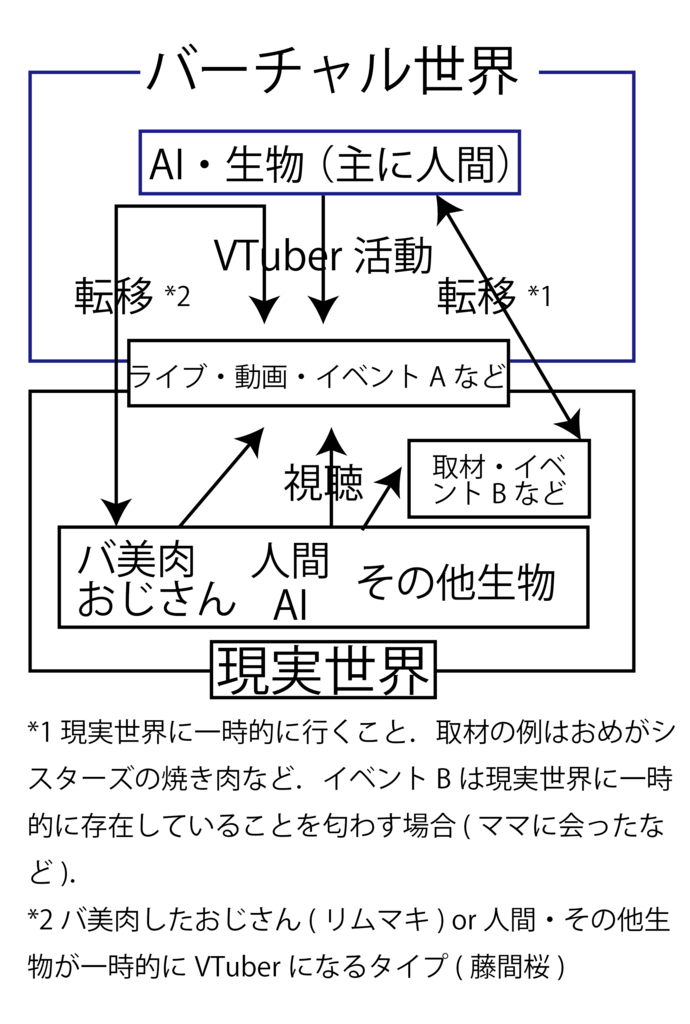 f:id:okamurauchino:20180714040141p:plain