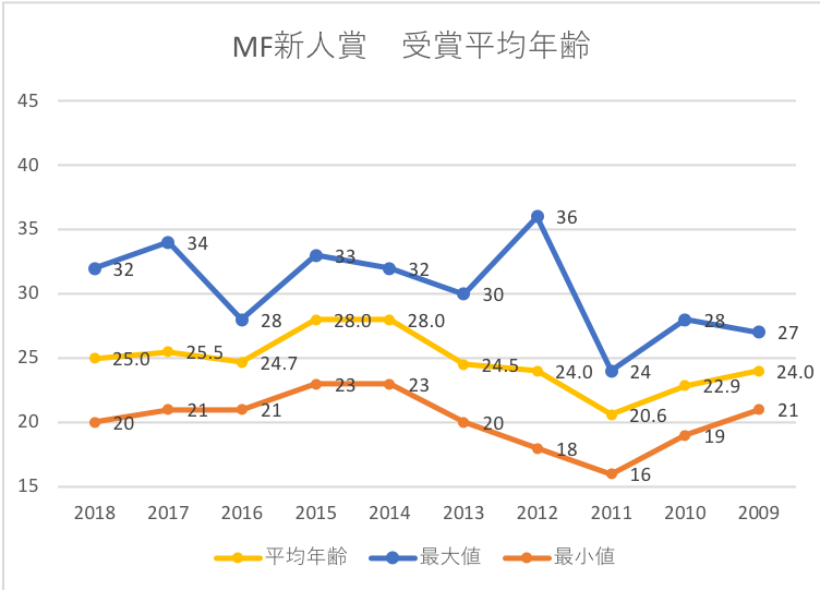 f:id:okamurauchino:20190107020420p:plain f:id:okamurauchino:20190107020420p:plain