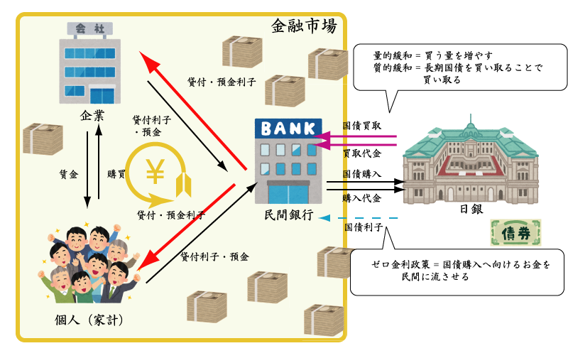 【受講記録】6/26マルハチ会LP勉強部＃5「マイナス金利政策を踏まえての資産形成と生命保険の効果的な設計方法」＜上＞ オカンハック