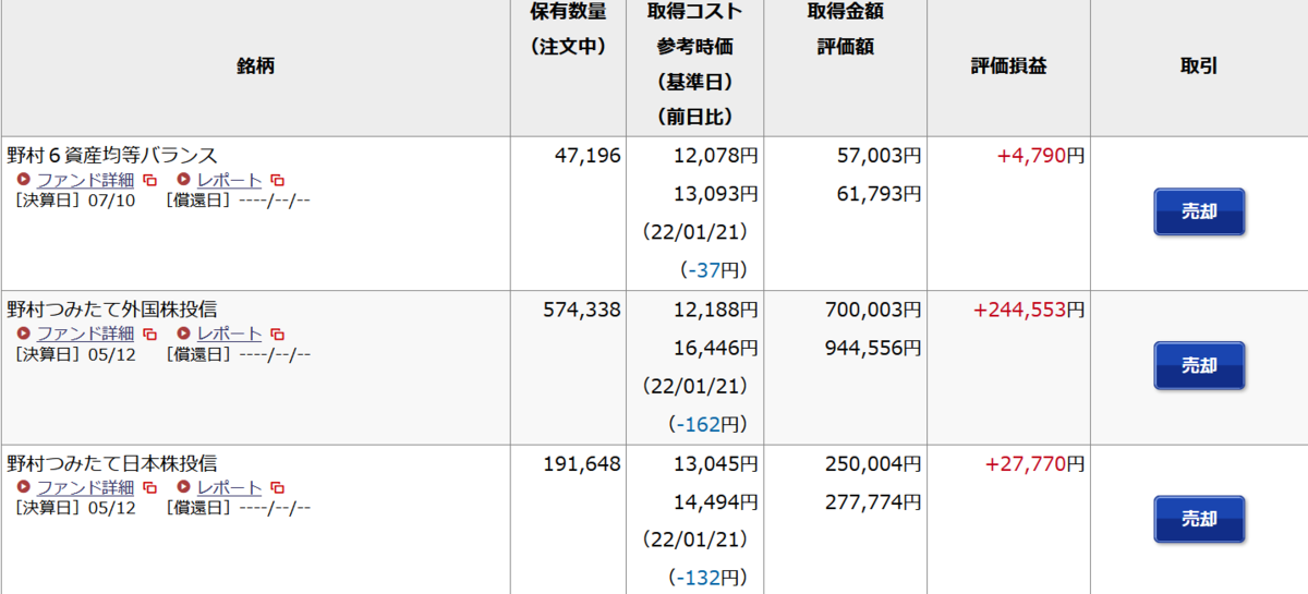 f:id:okanegahataraku:20220122164115p:plain