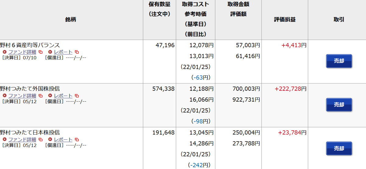 f:id:okanegahataraku:20220126213651p:plain