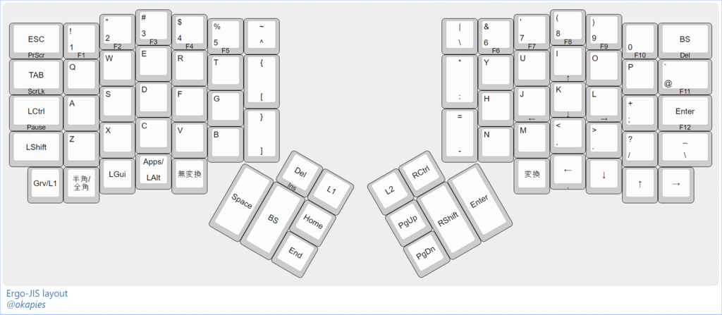 ergodox ファームウェア ergodox ファームウェア