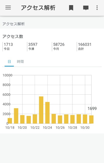 f:id:okapkun:20171031210119j:image