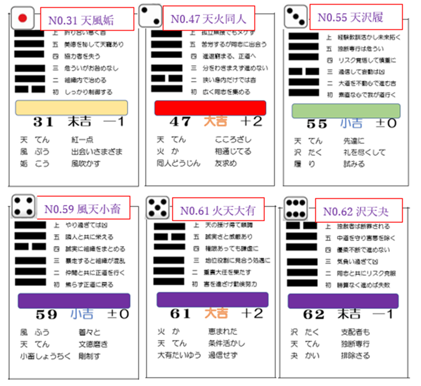 各カードの解説：「乾為天（けんいてん）」 - 易経で自分らしさを磨く