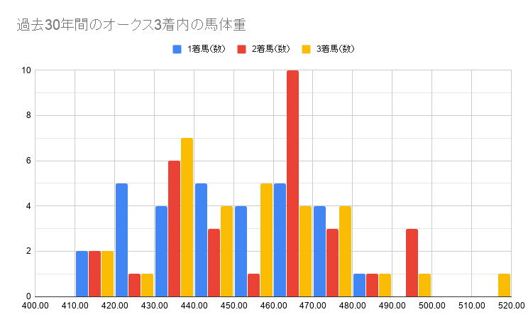 f:id:okarutokeiba:20200522172700p:plain f:id:okarutokeiba:20200522172700p:plain