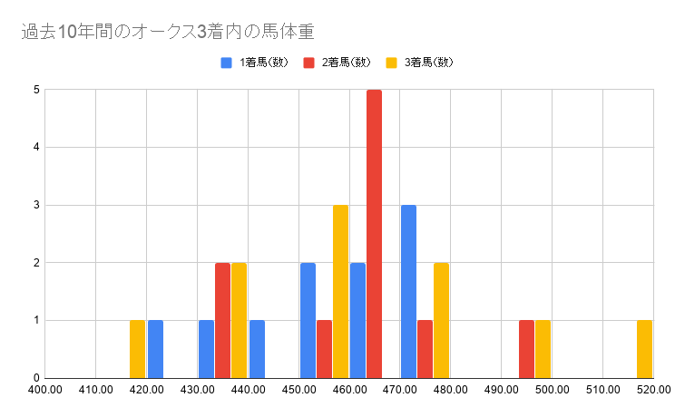 f:id:okarutokeiba:20200522172712p:plain f:id:okarutokeiba:20200522172712p:plain