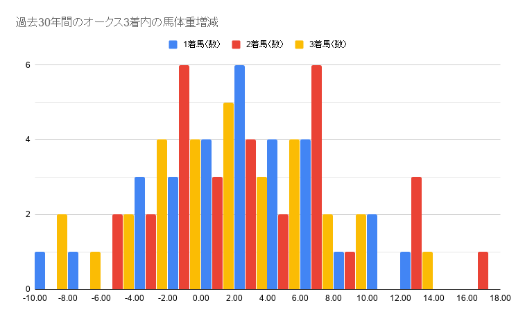 f:id:okarutokeiba:20200522180248p:plain f:id:okarutokeiba:20200522180248p:plain