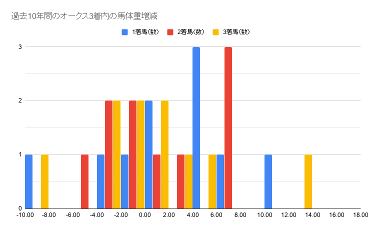 f:id:okarutokeiba:20200522180359p:plain f:id:okarutokeiba:20200522180359p:plain