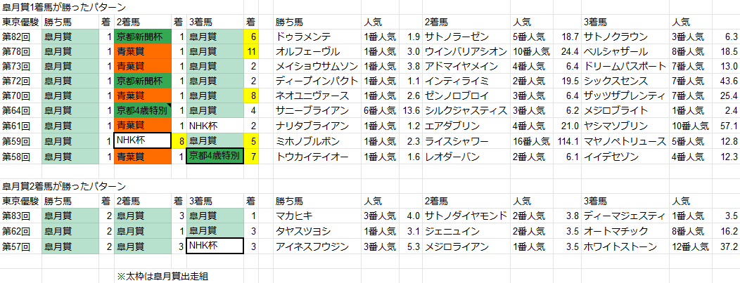 f:id:okarutokeiba:20200528063030p:plain f:id:okarutokeiba:20200528063030p:plain