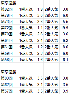 f:id:okarutokeiba:20200528064906p:plain f:id:okarutokeiba:20200528064906p:plain
