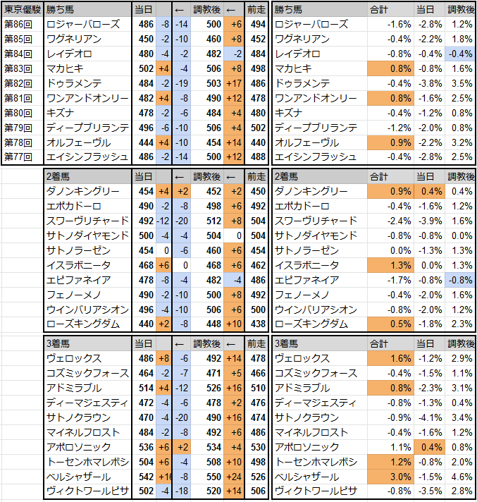 f:id:okarutokeiba:20200529124603p:plain f:id:okarutokeiba:20200529124603p:plain