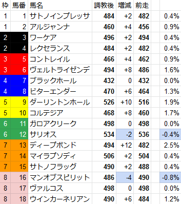 f:id:okarutokeiba:20200529130007p:plain f:id:okarutokeiba:20200529130007p:plain