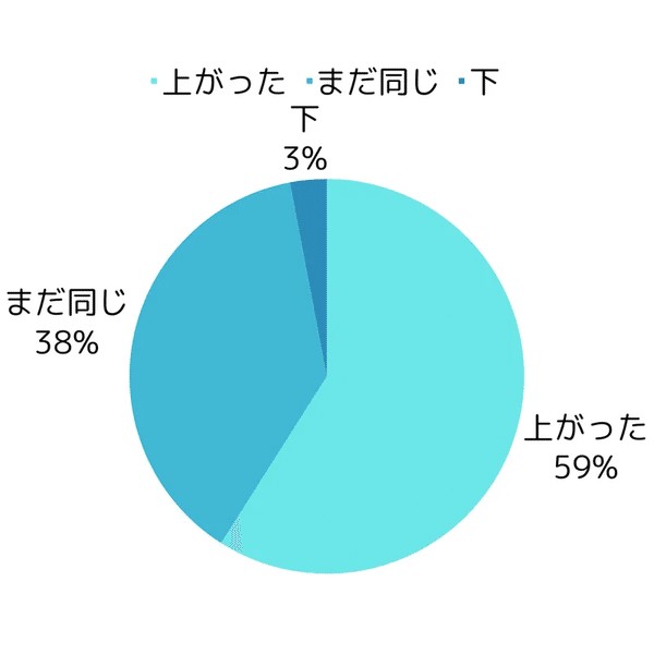 f:id:okaryo0820:20240704192743j:image